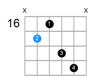 Dmaj7 Chord